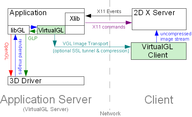 User S Guide For Virtualgl 2 1 1 And Turbovnc 0 5