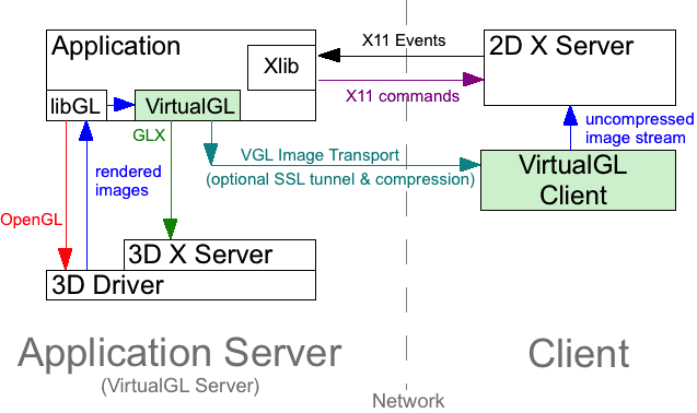 vgltransport