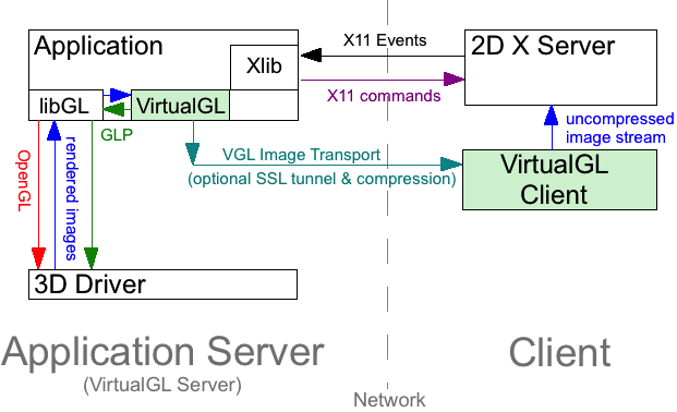 vgltransportglp