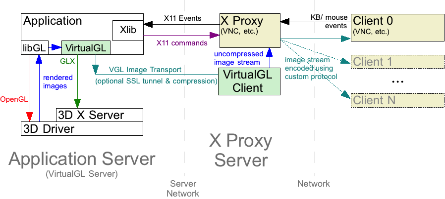 vgltransportservernetwork