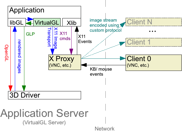 x11transportglp
